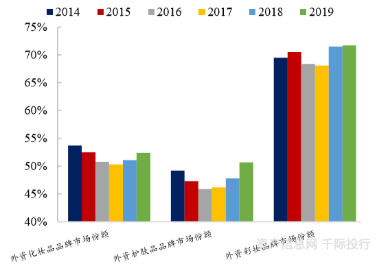 凯里品尚化妆学校_cos化妆吧白菜又质量好的妆品_化妆品 健康