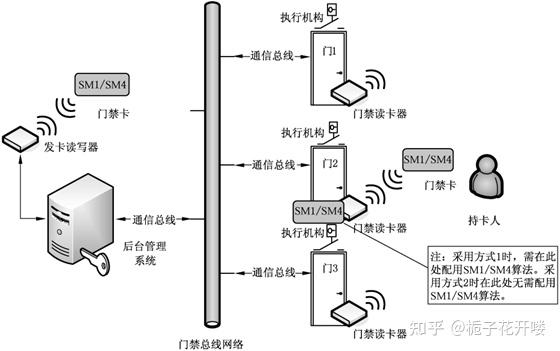 商用密码产品篇 - 知乎