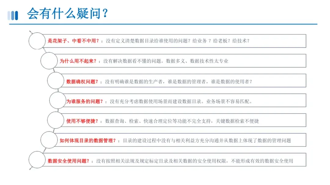 数据资产盘点及治理路径与方法(附相关资料下载) - 知乎