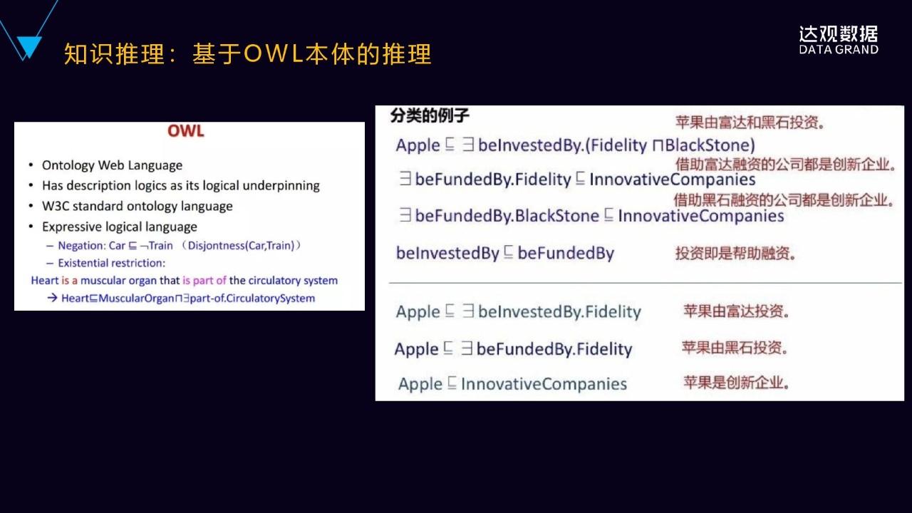 一文详解达观数据知识图谱技术与应用 一文详解达观数据知识图谱技术与应用