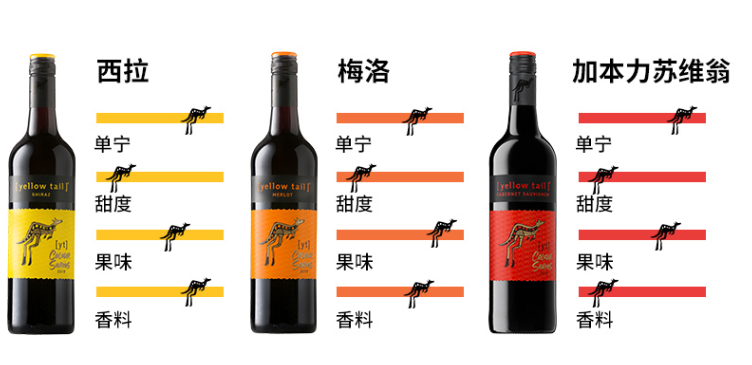 有哪些适合晚上微醺养颜的红酒推荐? - 知乎