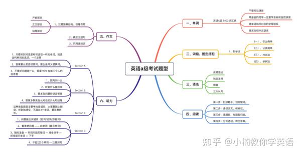 员工三级安全培训试题_心理咨询师三级试题_英语三级试题