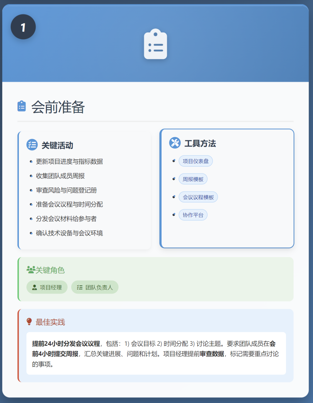 你的项目周会,为什么开不好?!【附项目周会图解】 - 知乎