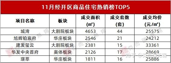 无锡最新房价地图出炉！6区均降！最高区域降幅7.53%！ - 知乎
