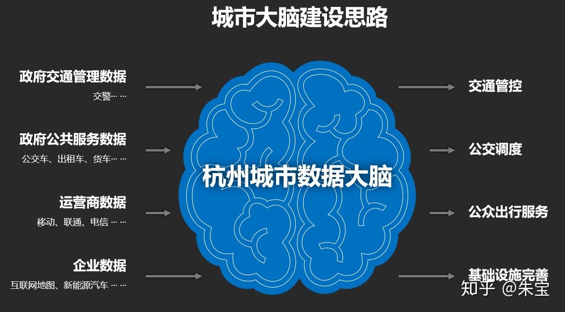 杭州城市大脑logo图片