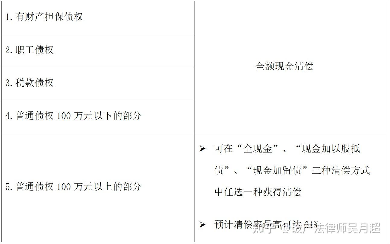 何为出售式重整？可一揽子化解债务风险吗？最高法典型案例：北大方正集团有限公司等五家公司实质合并重整案 - 知乎