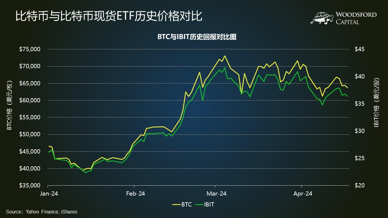 比特币现货ETF值得投资吗？ - 知乎