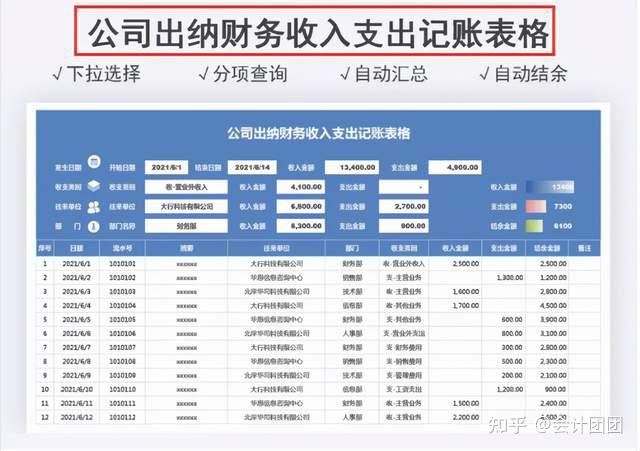 财务主管工资多少(财务主管最新行业工资标准)