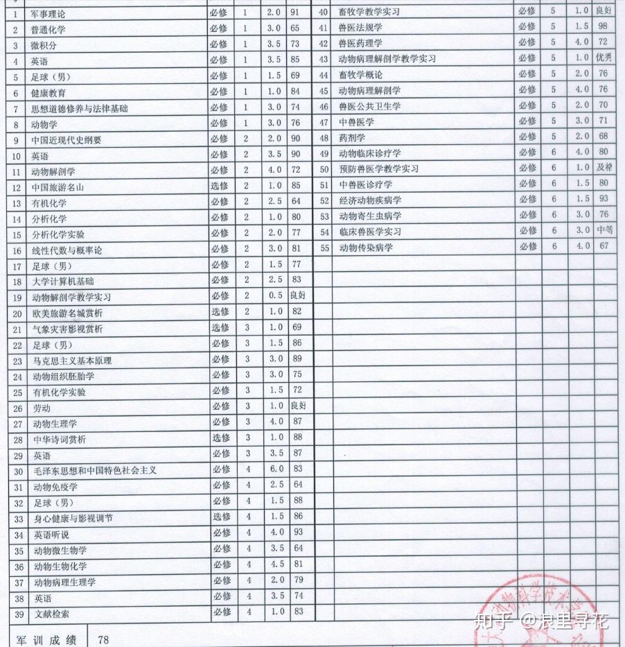 动物医学专业大学排名_医学专业大学排名