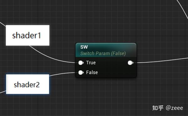 UE4材质变体优化 - 知乎