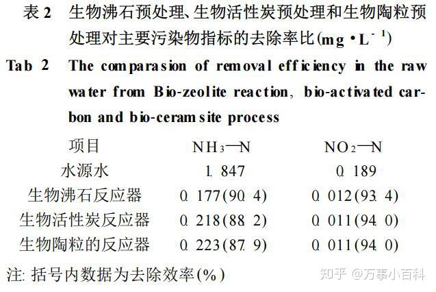 沸石在水处理方面的7大应用