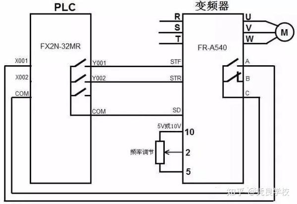 掌握PLC与工控机的数据交互技巧 (plc ge)