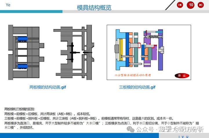 注塑模具结构最清晰的讲解 - 知乎