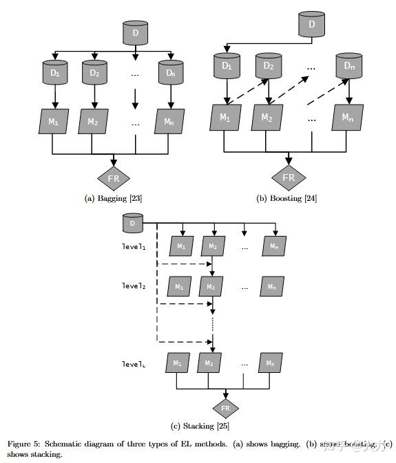 强化学习经典算法-ERL_State-of-art-Part1 - 知乎