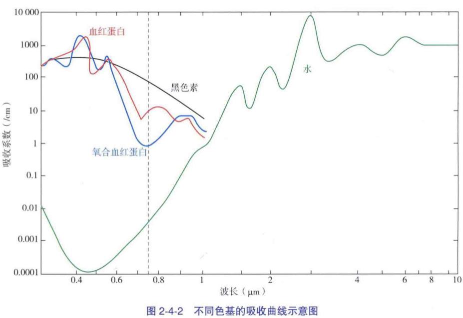 光子嫩肤最全科普,别再IPL OPT AOPT BBL ICON傻傻分不清楚了! - 知乎