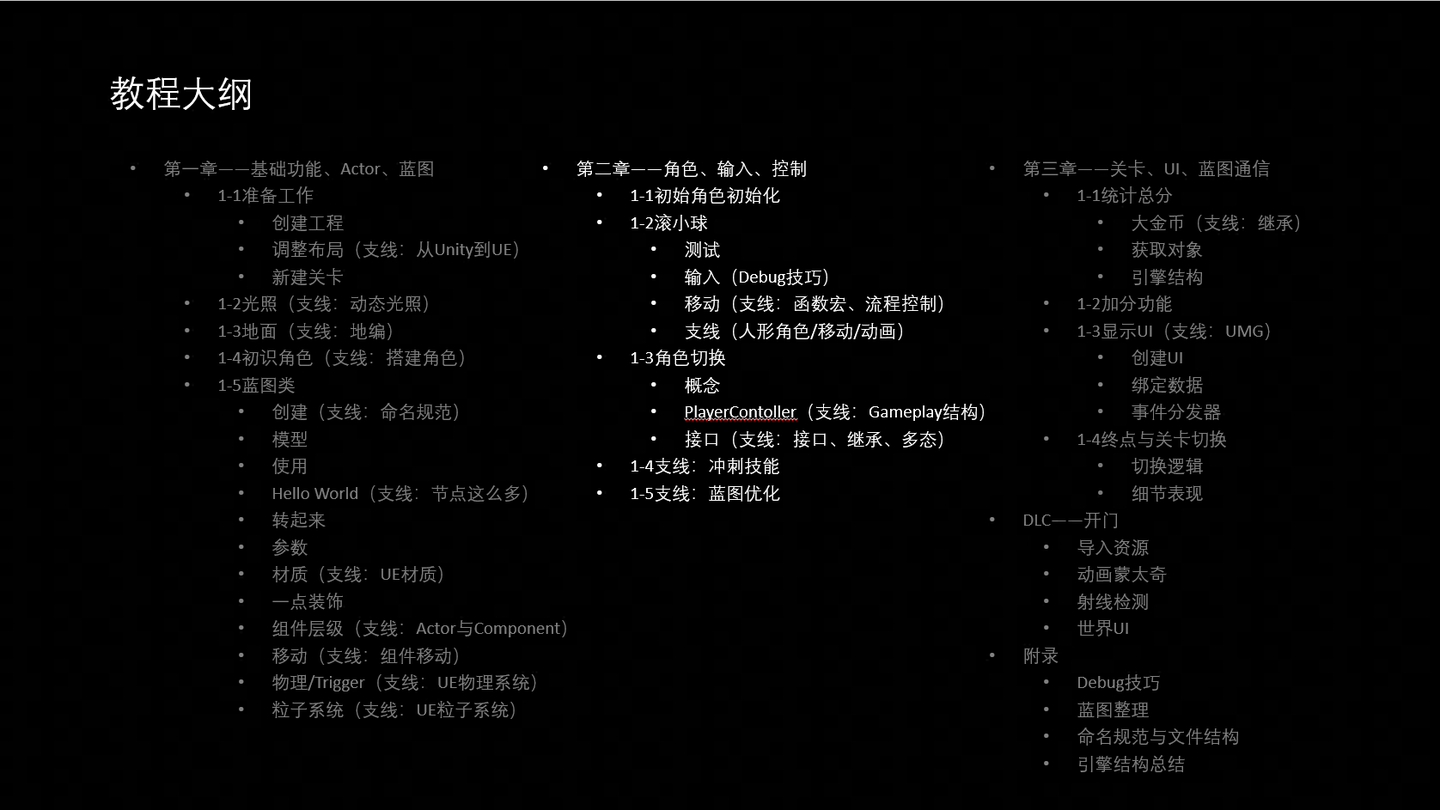 手把手教你做游戏 | 从0-1入门虚幻引擎5（二） - 知乎