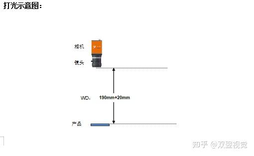 机器视觉的产品包装帖纸模切应用 - 知乎
