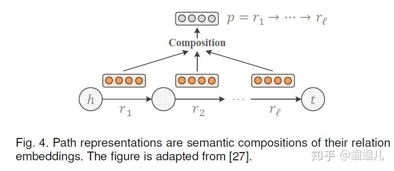 知识图谱knowledgegraphembeddingasurvey