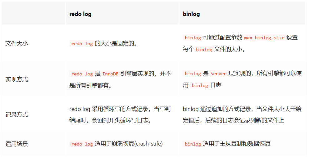  mysql binlog redo log undo log 