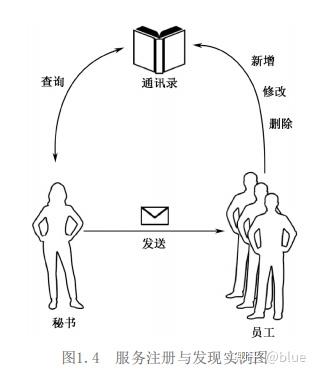 微服务架构原理开发实战 不看此文你还真不知道微服务是个什么鬼 知乎