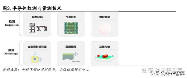 半导体行业深度分析:芯片良率重要保障,量检测设备国产替代潜力大 - 知乎