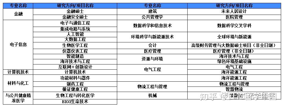 2024年清華大學深圳國際研究生院國際研究生招生簡章