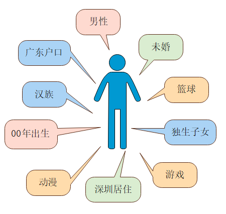 華為雲PB級資料庫GaussDB(for Redis)揭祕第八期：用高斯 Redis 進行計數