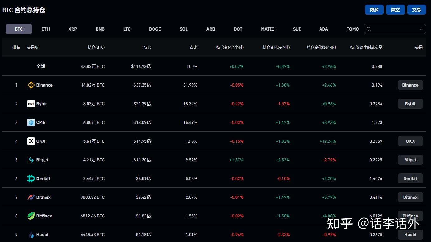 在加密领域投资、你需要知道和了解的一些基本买入和卖出策略指标- 知乎