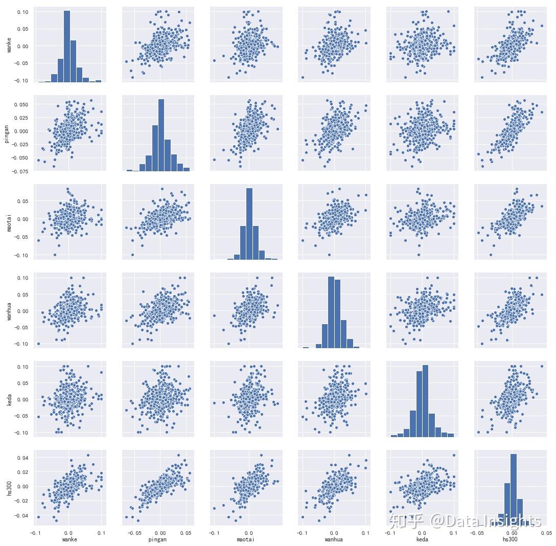 Python量化选股入门：资本资产定价模型（CAPM） - 知乎