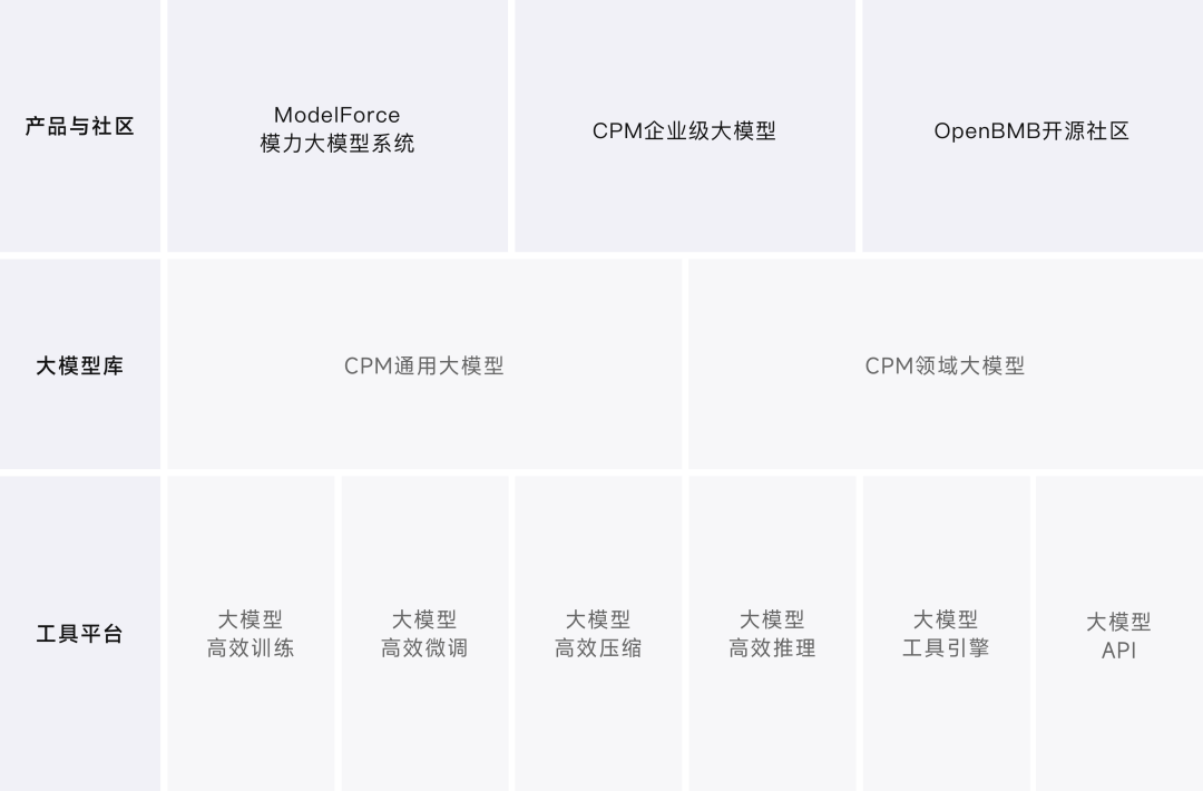 面壁智能打造开源 ChatGPT Plugins 系统,国产大模型之光! - 知乎