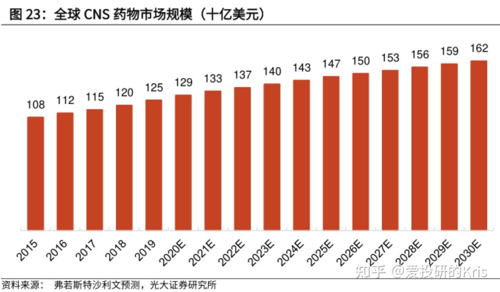 令人意外的莫過於頭名被默沙東治療罕見病肺動脈高壓的sotatercept