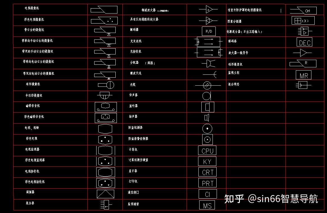 精华总结最完整的安防工程图例cad大全几百个靠这做出来的设计不愁涨
