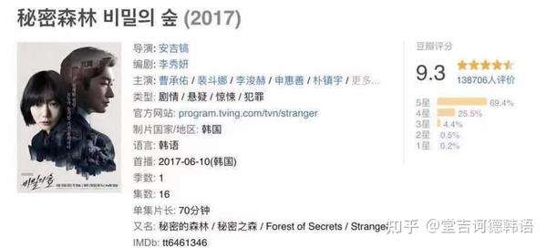 豆瓣9.6分什么概念