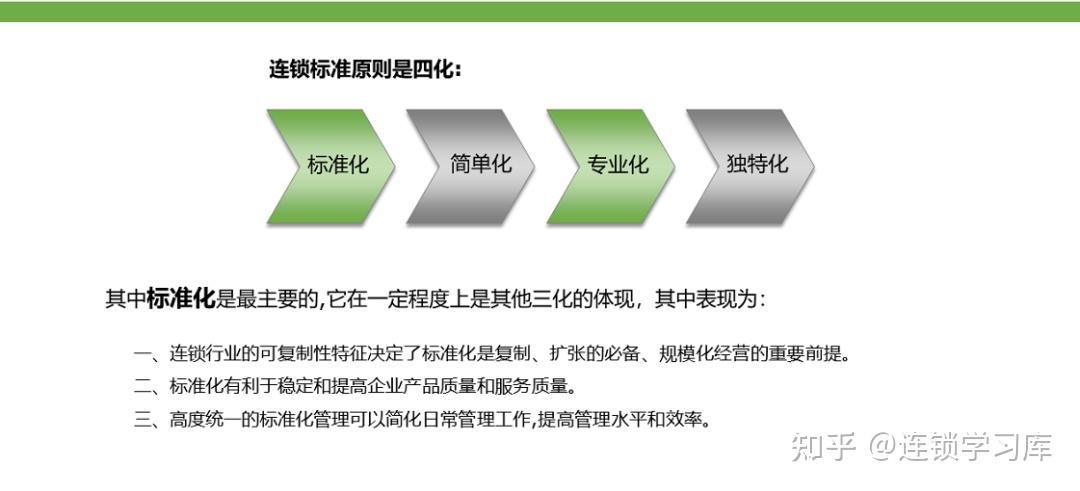 连锁门店丨标准化落地-运营体系(PPT内容) - 知乎