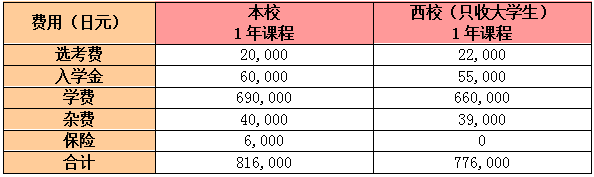 优良日本语言学校推荐 东京篇 知乎