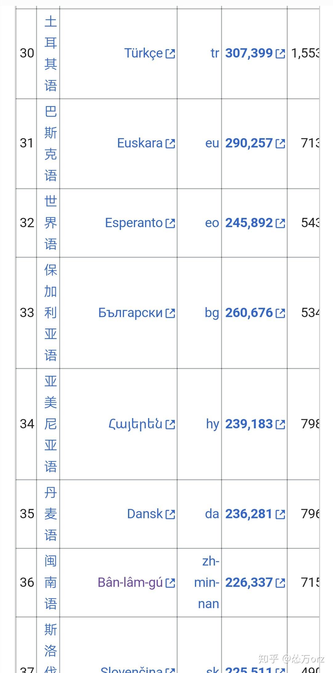 汉字使用人口_汉字使用不规范图片(3)