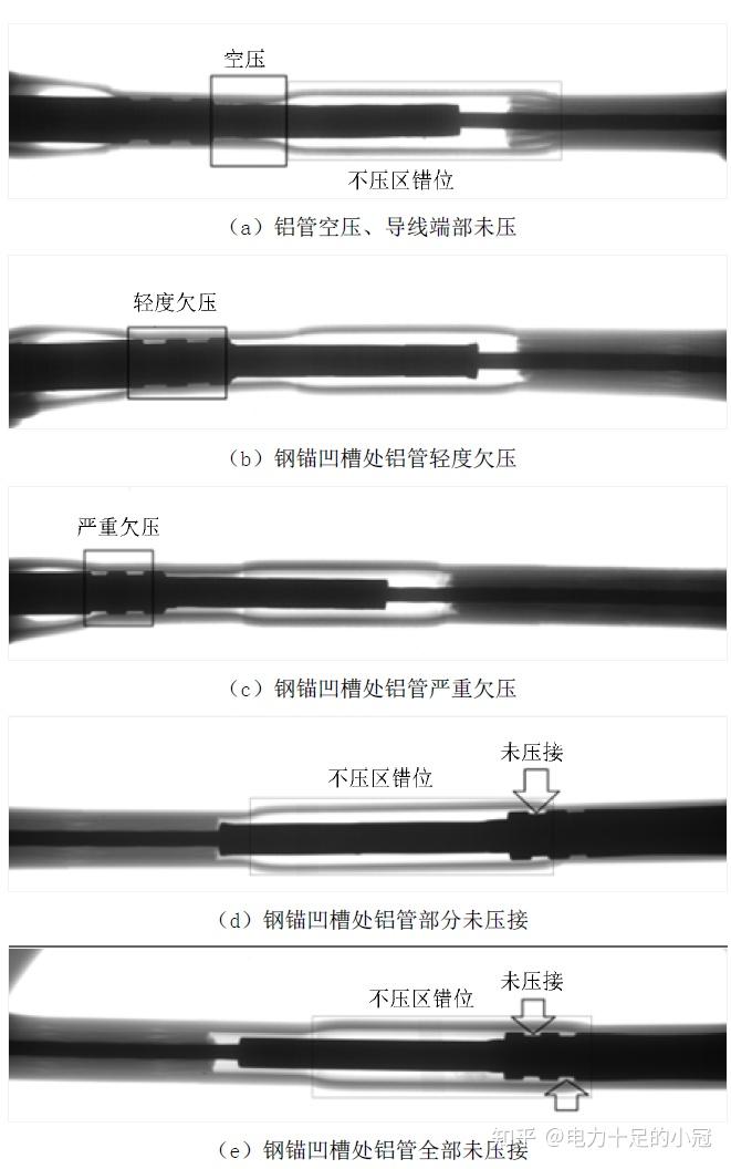 电力课堂 | 耐张线夹的压接工艺与检测 - 知乎