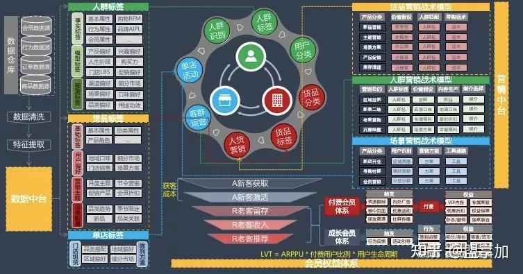 看案例良品鋪子如何打通線上線下邊界整合數據營銷