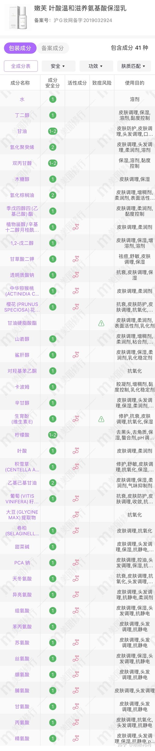 南京青春痘问问保肤堂_肤护品里面那些成分孕妇不可以用_孕妇保养护肤品