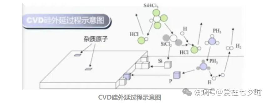半导体“硅(Si)外延生长”工艺技术的详解; - 知乎