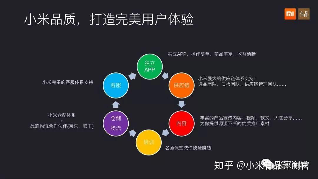 小米有品会员正式上线