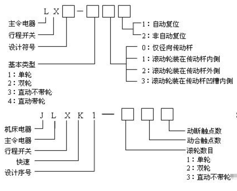 行程开关型号及参数表图片