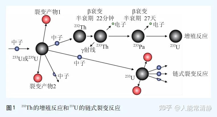 钍基熔盐是什么? - 知乎