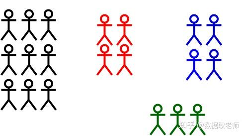 长文详解统计学中的抽样技术 - 知乎