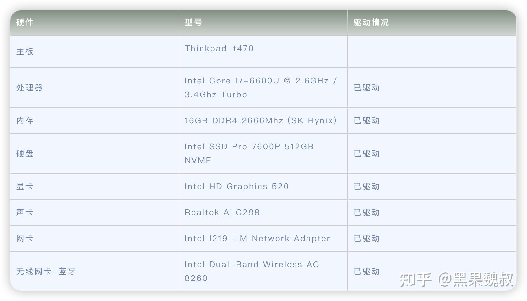 Thinkpad t470 hackintosh efi 