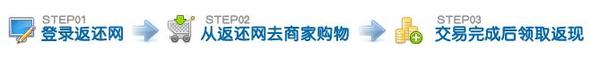 翼支付里返的钱怎么用_翼支付返还的钱怎么用_翼支付返还的钱什么时候到账