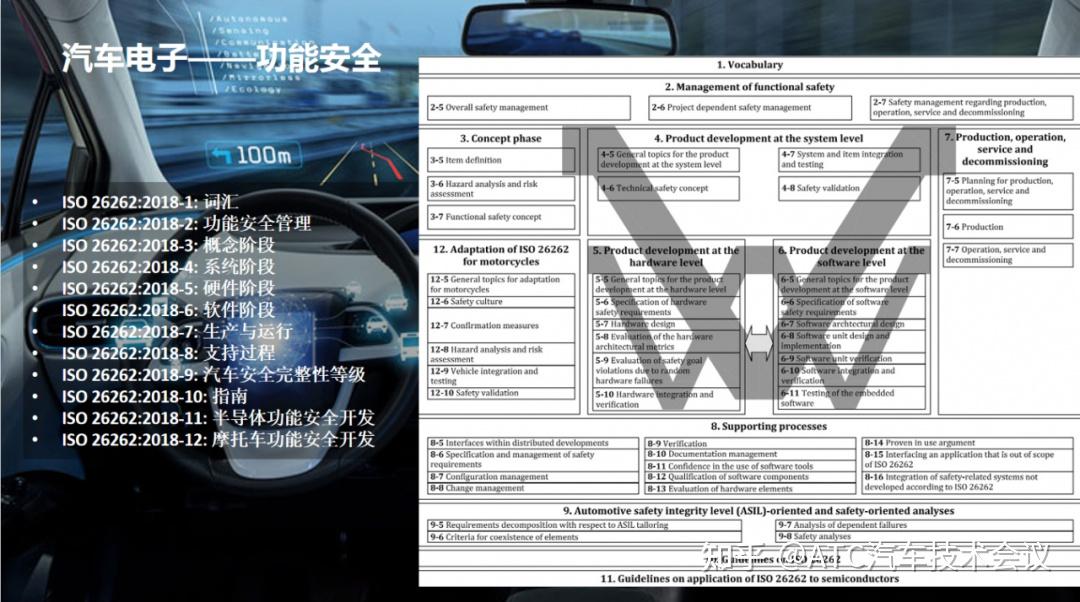 功能安全、预期功能安全与信息安全的融合与发展 - 知乎