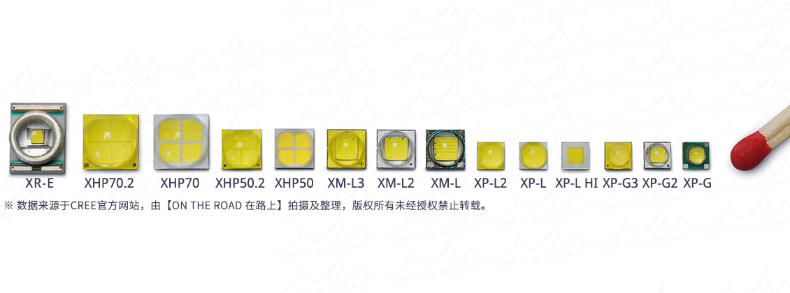 手電筒led排行榜哪款手電筒值得買推薦l2t6p50p70p90是什麼cree等級