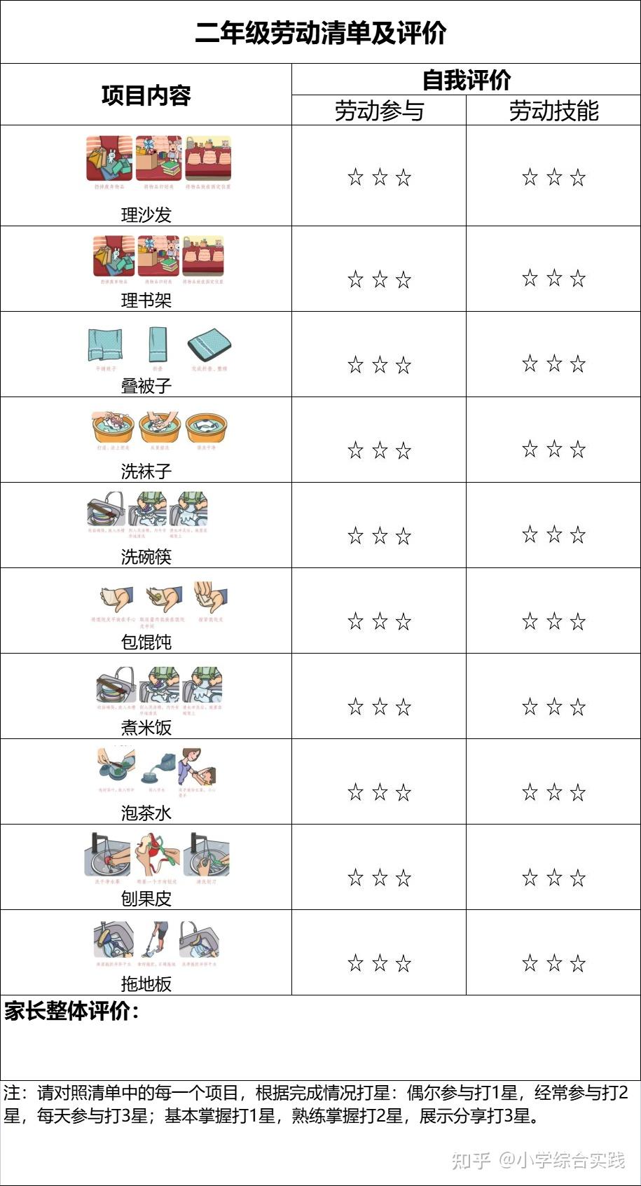 假期勞動教育怎麼做這份16年級的勞動清單快來收好