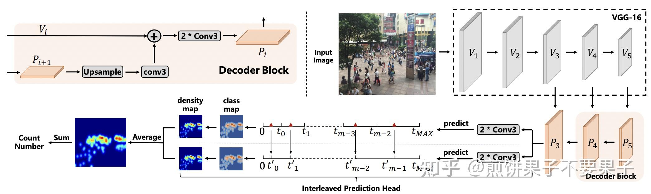 uniformity-in-heterogeneity-diving-deep-into-count-interval-partition-for-crowd